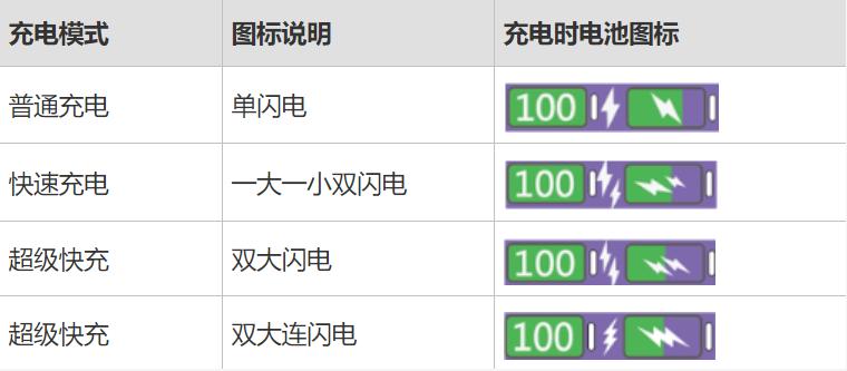 荣耀新手机充电有讲究吗,荣耀的充电功能是不是骗人的