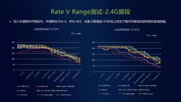 中国移动r3s-1,中国移动r3s-2路由器设置