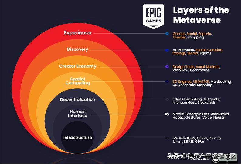 元宇宙深度分析,元宇宙系统全景图