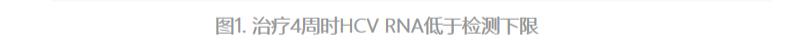 APASL2020|张晓红:SOF/VEL治疗中国GT3/6型慢丙的真实世界数据