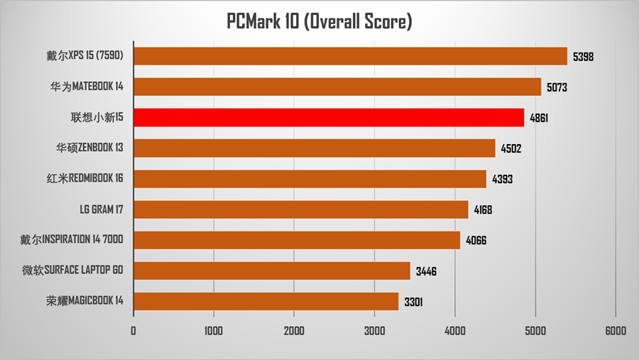 11代i5加mx450能玩cs2吗,联想小新15酷睿i52020怎么样