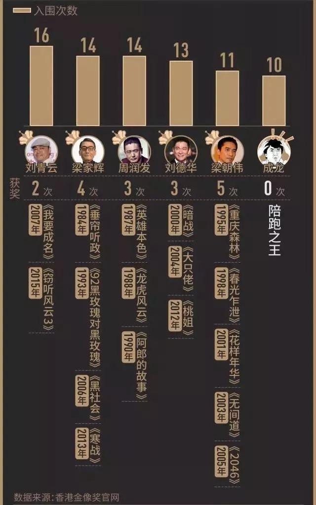 曾经三次夺得金像奖的她,金像奖最佳女主角回顾