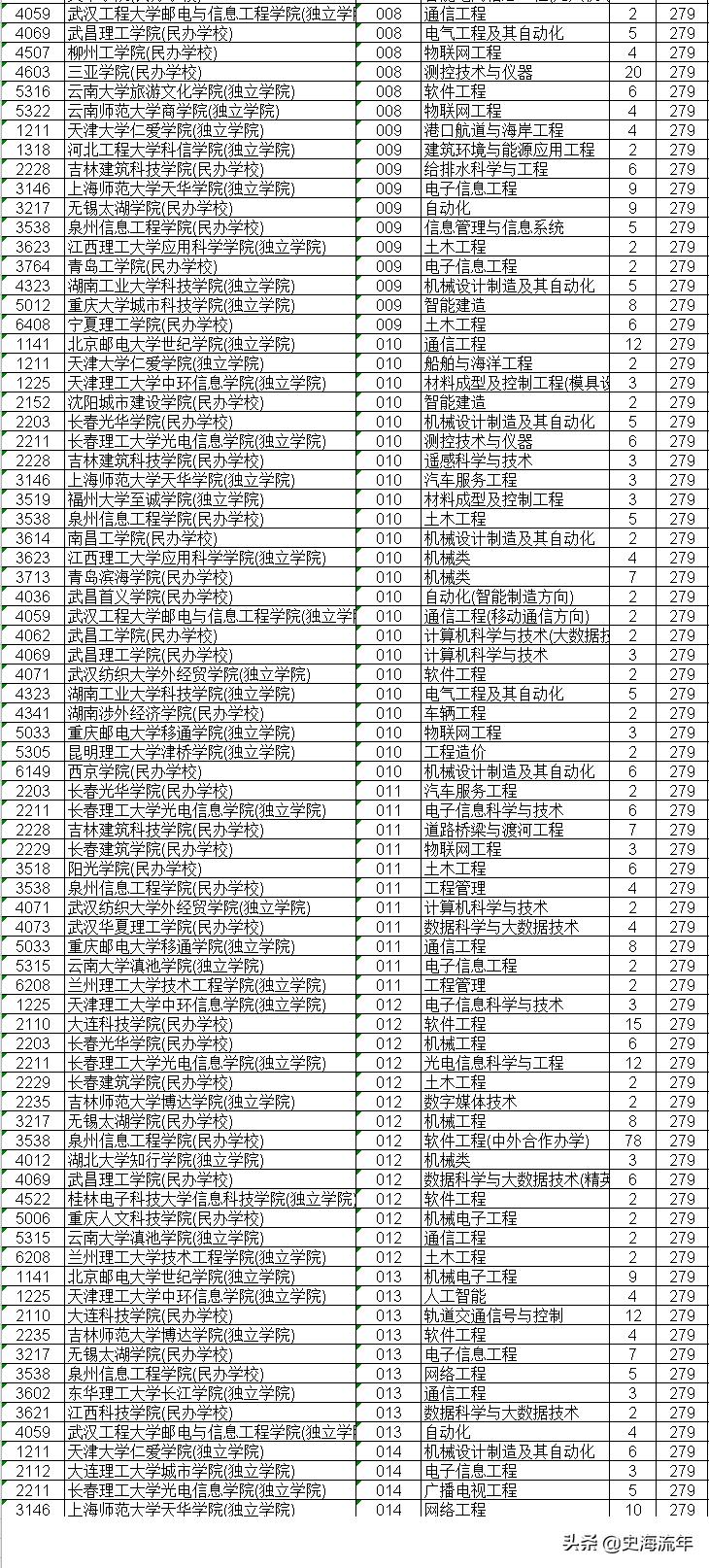 浙江590能上211吗,浙江575能上啥大学