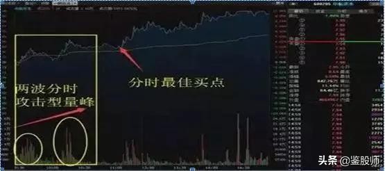 最强分时图选股方法,分时图选股实战技巧
