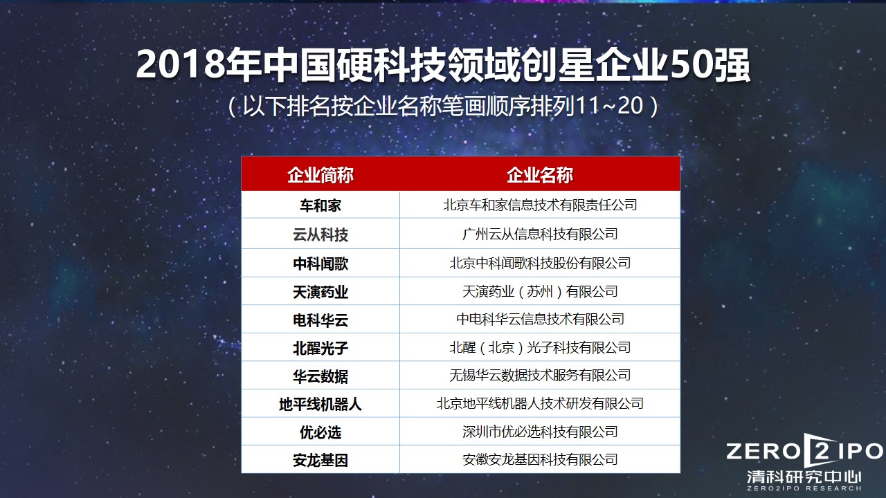 中国十大硬科技上市公司,2023中国科技创新品牌500强
