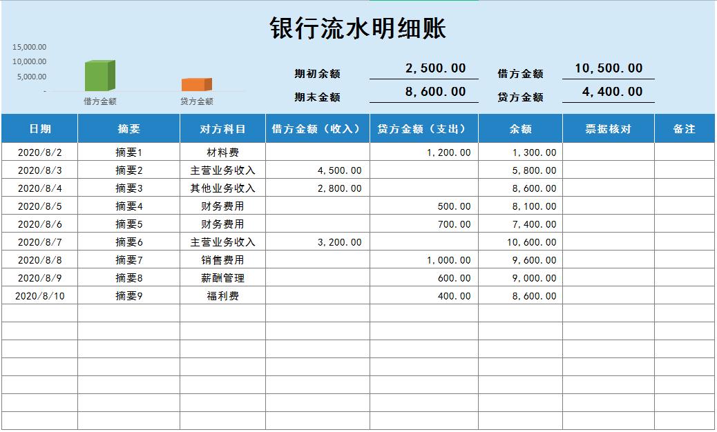 财务出纳数据分析可视化图表,出纳表格自动生成图解