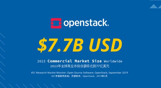 openstack的发展历史,openstack发展历史