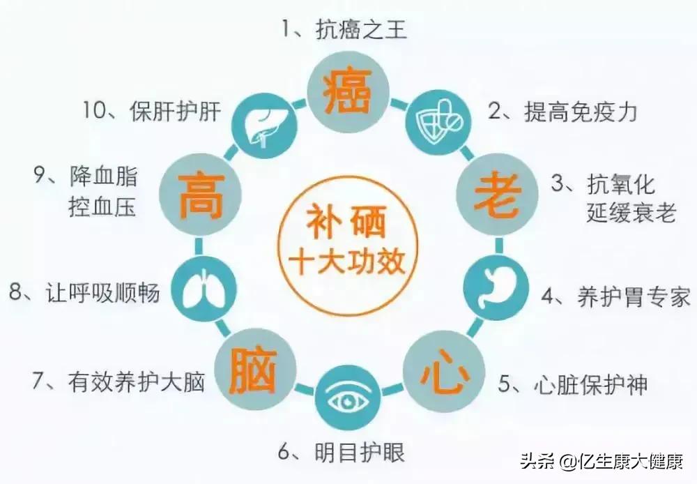 硒与各种疾病关系,硒与人体健康有很大关系
