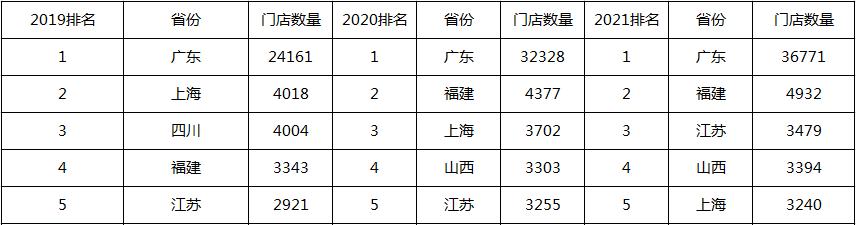 国内做的比较好的便利店排行榜,2018便利店top70排行榜