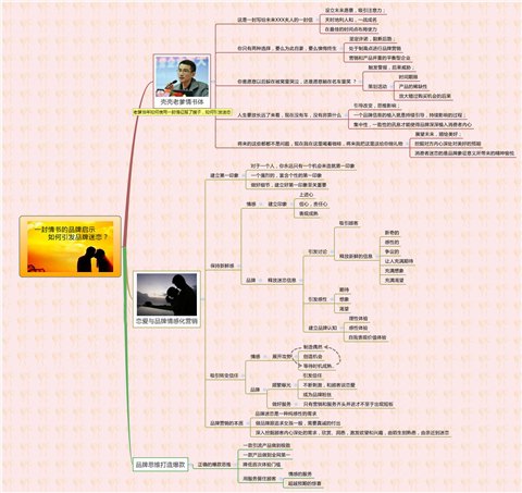创业想省钱的方法,无本钱创业22种方法轻松快速挣钱
