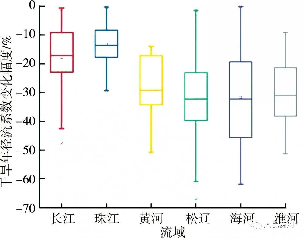 论文快递｜刘昌明等：黄河流域生态保护和高质量发展亟待解决缺水问题