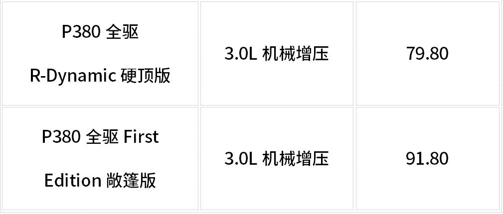 2018款3.0t捷豹f-type现车,捷豹f-type对比保时捷911