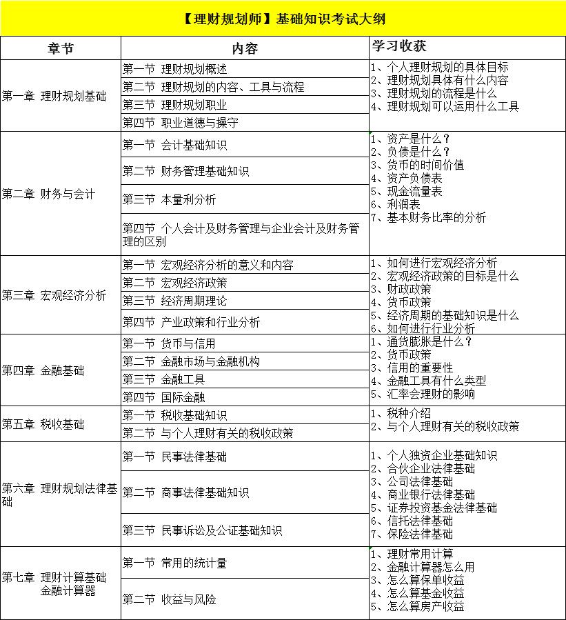 理财规划师一年收益,香港理财规划师的工资