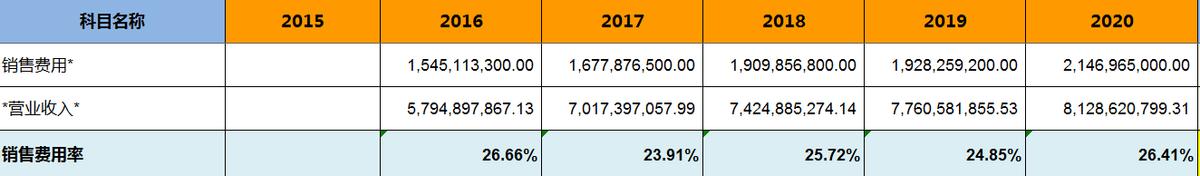 油烟机品牌选老板电器,老板油烟机是十大品牌吗