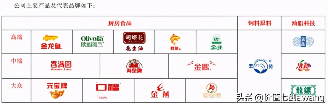 分析一下金龙鱼股价的走势偏高吗,金龙鱼股价100多时市盈率多少倍