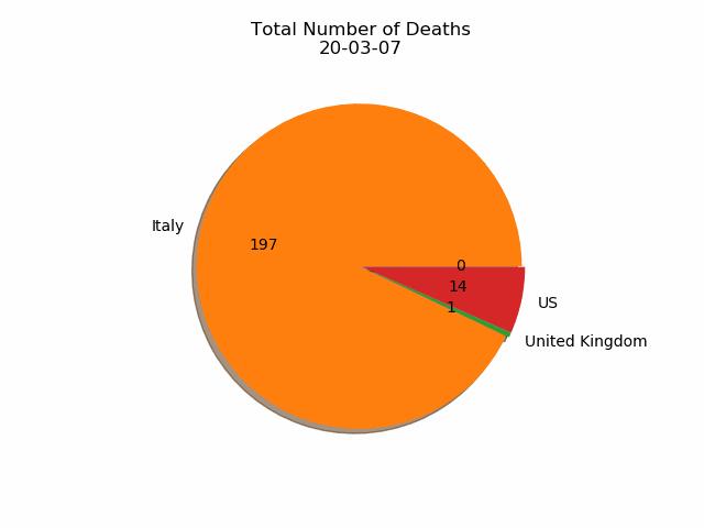 如何让你的ppt数据动起来,ppt讲数据不那么死板