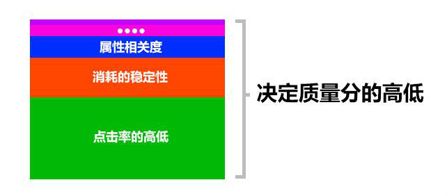 拼多多新店搜索推广怎样开最好,拼多多推广计划关键词出价