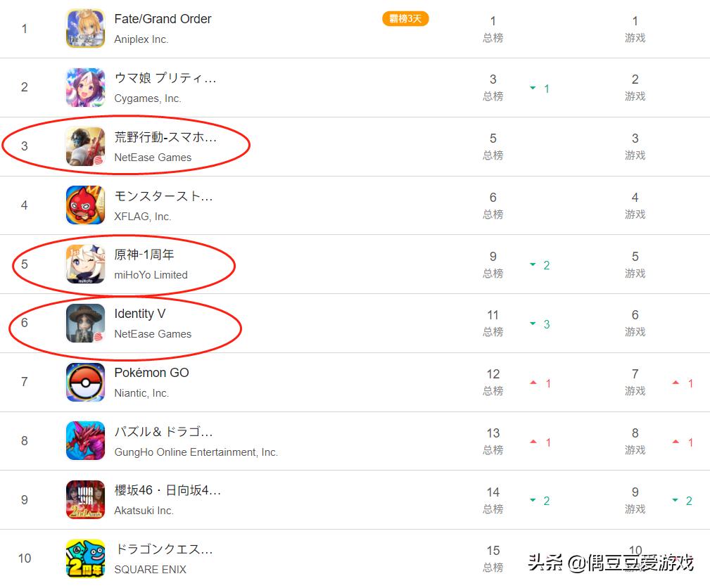 手游排行榜2050年10月,每日手游排名