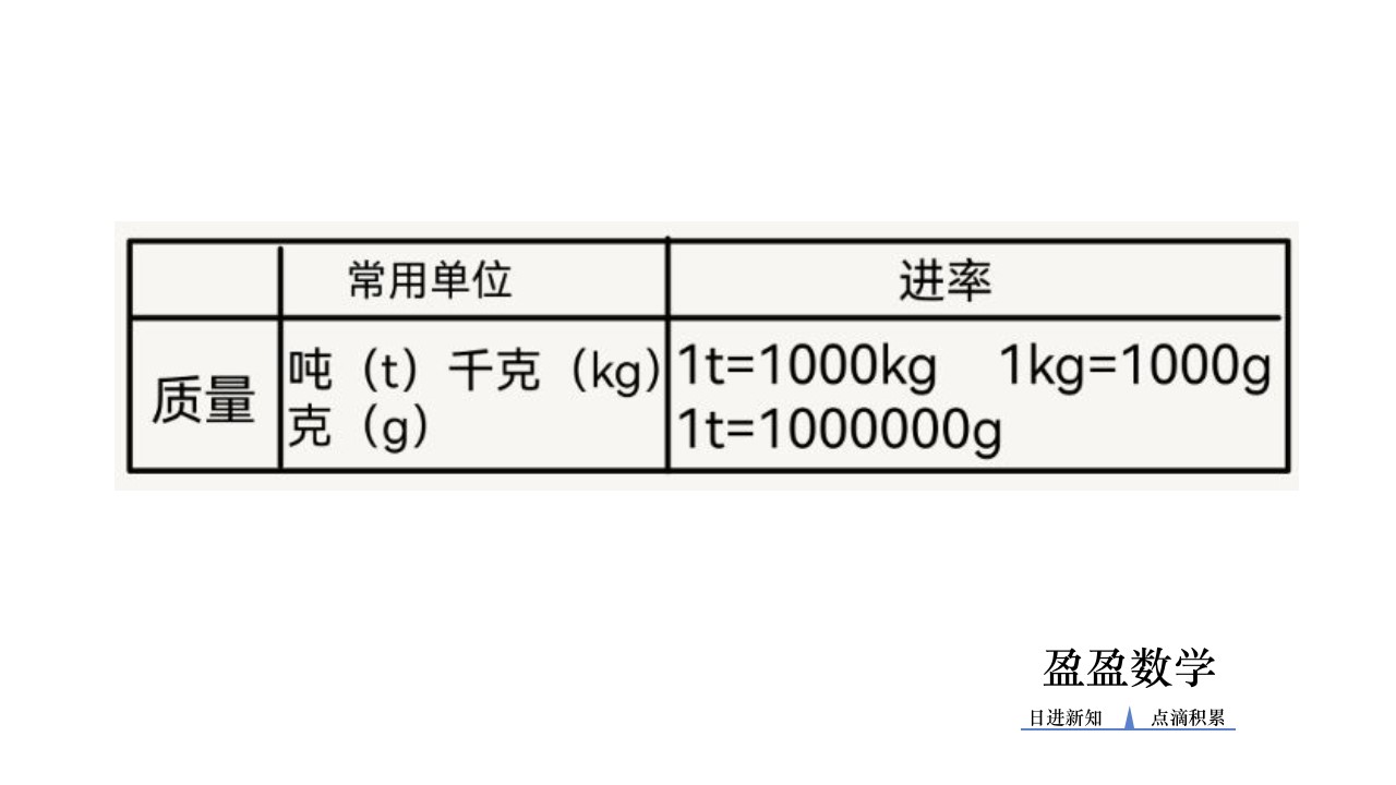 各个平面图形的周长和面积公式,常见图形的周长和面积计算公式