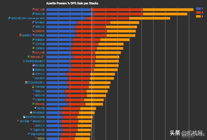 魔兽世界怎么样了,魔兽世界现状