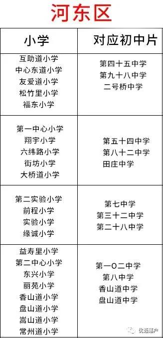 塘沽小升初一二五六中摇号志愿,2020年天津小升初什么时候报名