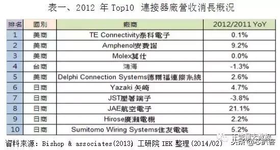 日本电子元器件有哪些,日本电子发展