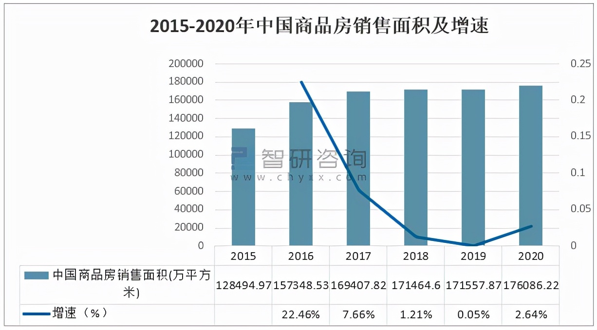 家装行业2024年趋势发展报告,2023年家装行业趋势国家权威