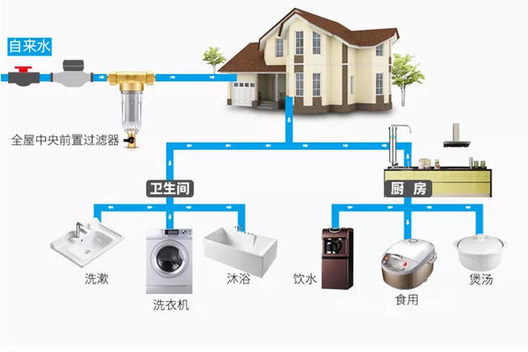 农村水质差不方便装净水器怎么办,净水机可以改善农村饮用水吗
