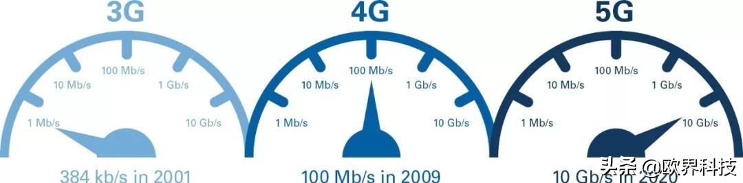 运营商凭什么限速4g网络,三大运营商否定4g限速你怎么看