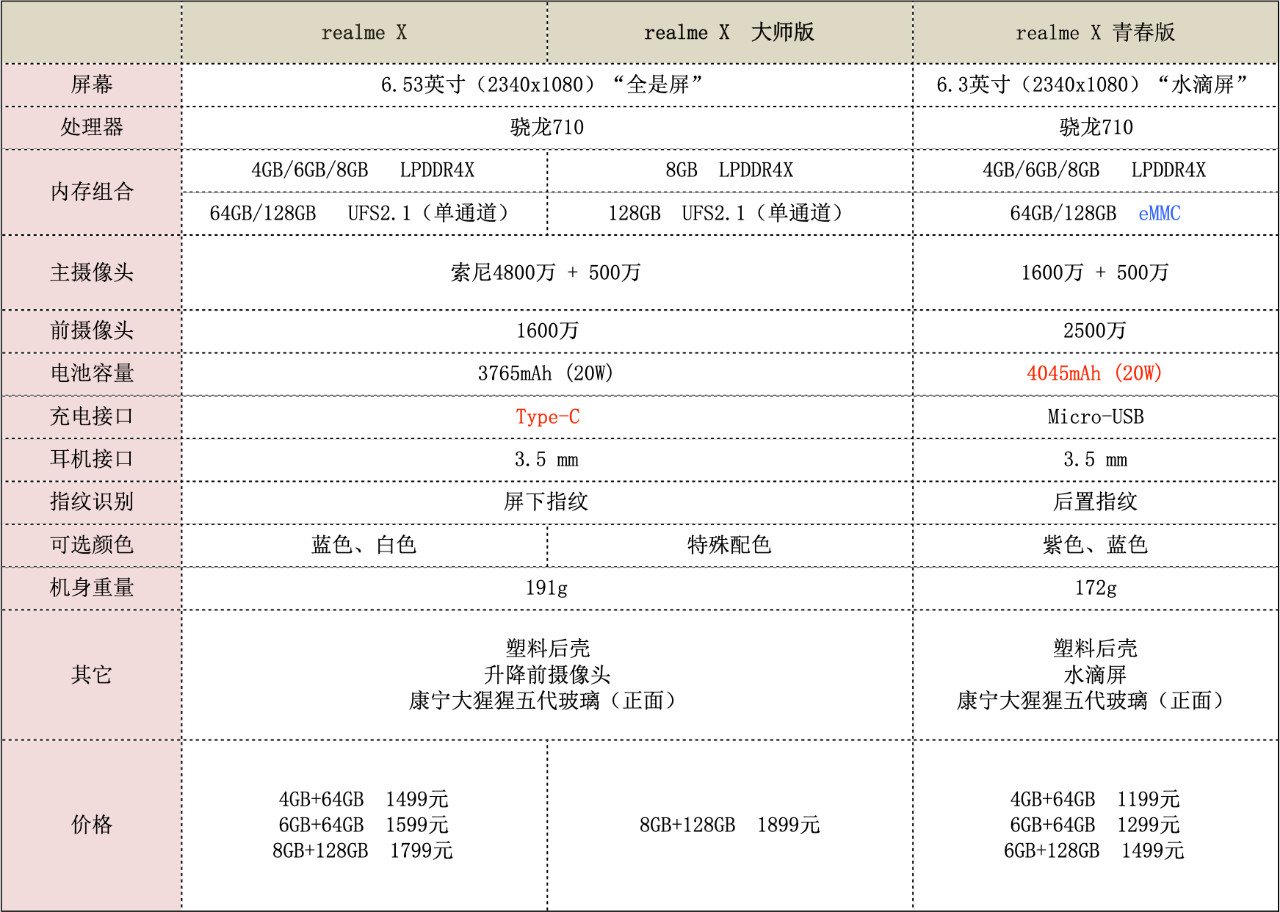realmex和红米note8pro哪个比较好,realmex与红米哪个性价比更高