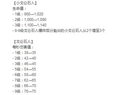 部落冲突：地狱塔迎来新的调整，玩家们却很淡定？还是野猪骑士惨