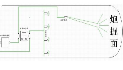 全新自动化喷雾降尘系统-山东华睿电气