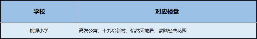 南山小学学区划分图,南山学区第一梯队