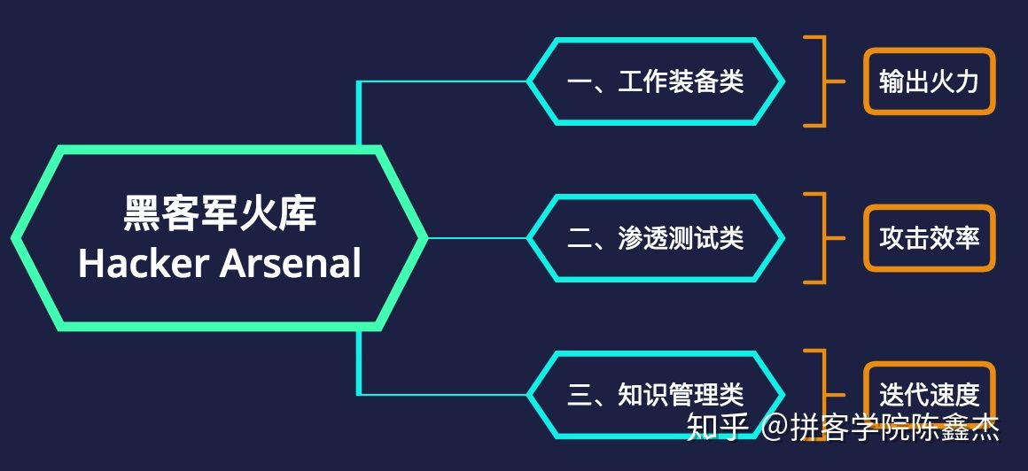 白帽子黑客的网络安全之旅,黑客需要知道的网络安全