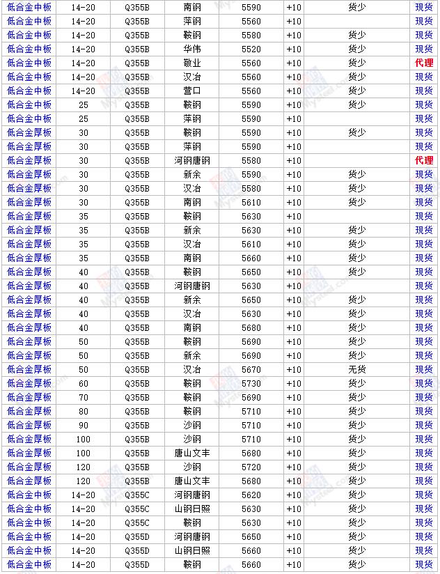q355b钢材价格行情最新报价,钢材价格行情最新报价查询网站