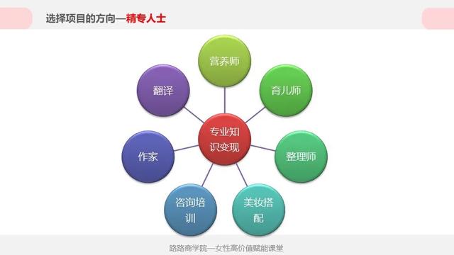 全职宝妈月入5位数成功逆袭,36岁宝妈还可以逆袭吗