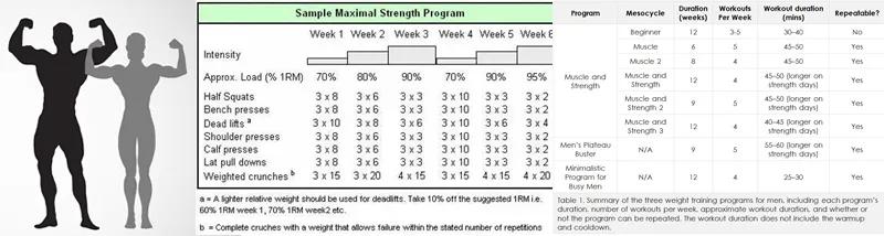 健美和普通的健身有什么区别,健美10年都发生了什么变化