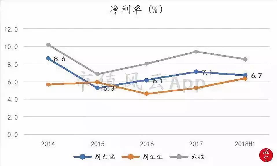 周大福黄金增长趋势,周大福黄金走势分析