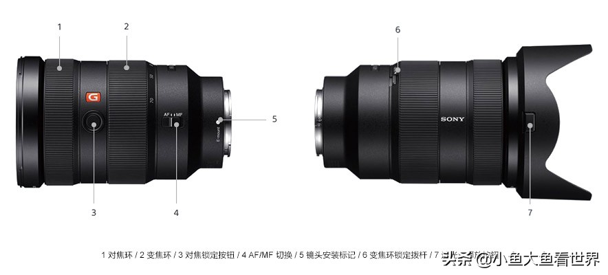 索尼24-70f2.8gm镜头优缺点,索尼24-70f2.8gm能上稳定器么