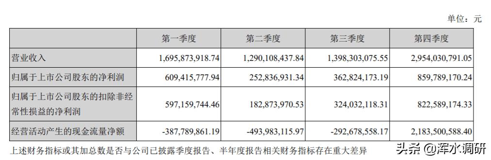 长江健康子公司最新状况,长江健康子公司现状
