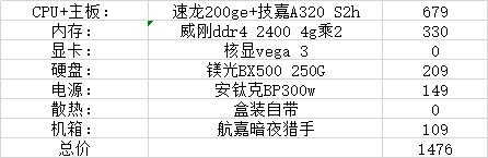 简单办公电脑主机配置多大适合,办公电脑配置1500元