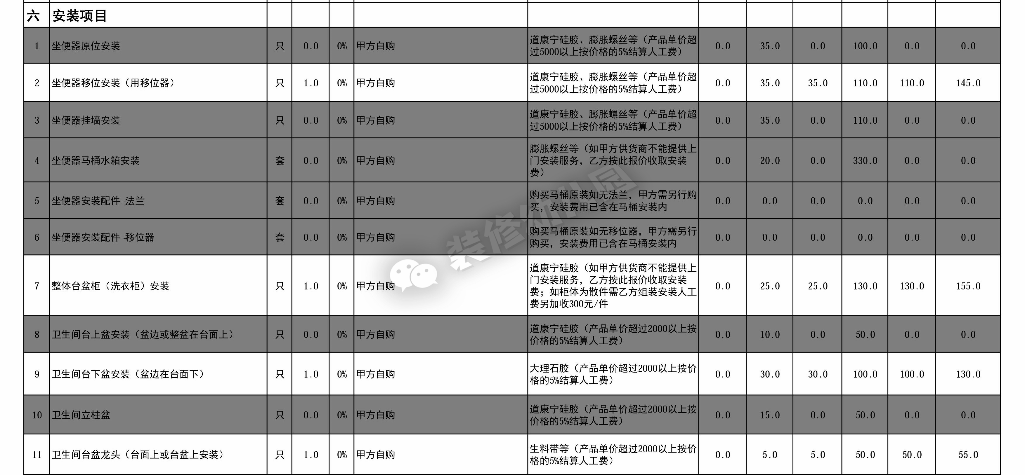 装修预算报价明细表一览表,房屋室内装修预算报价