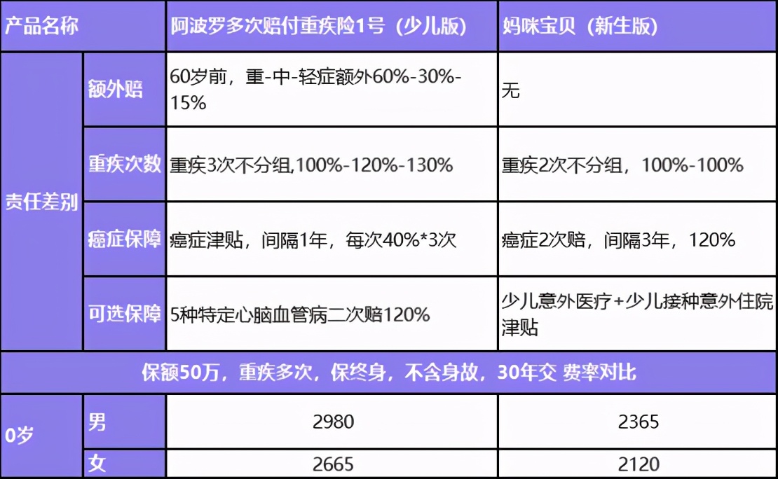 小雨伞阿波罗,小雨伞保险靠谱吗