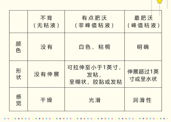 白带一定是鸡蛋清一样才正常吗,身上白带像鸡蛋清是怎么回事