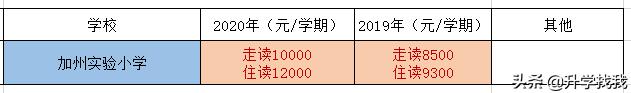 247000！2020年重庆民办小学学费出炉，又又又涨价了