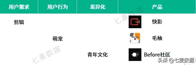 瞄上文青,「Before社区」成文青新聚集地?快手加码打造矩阵