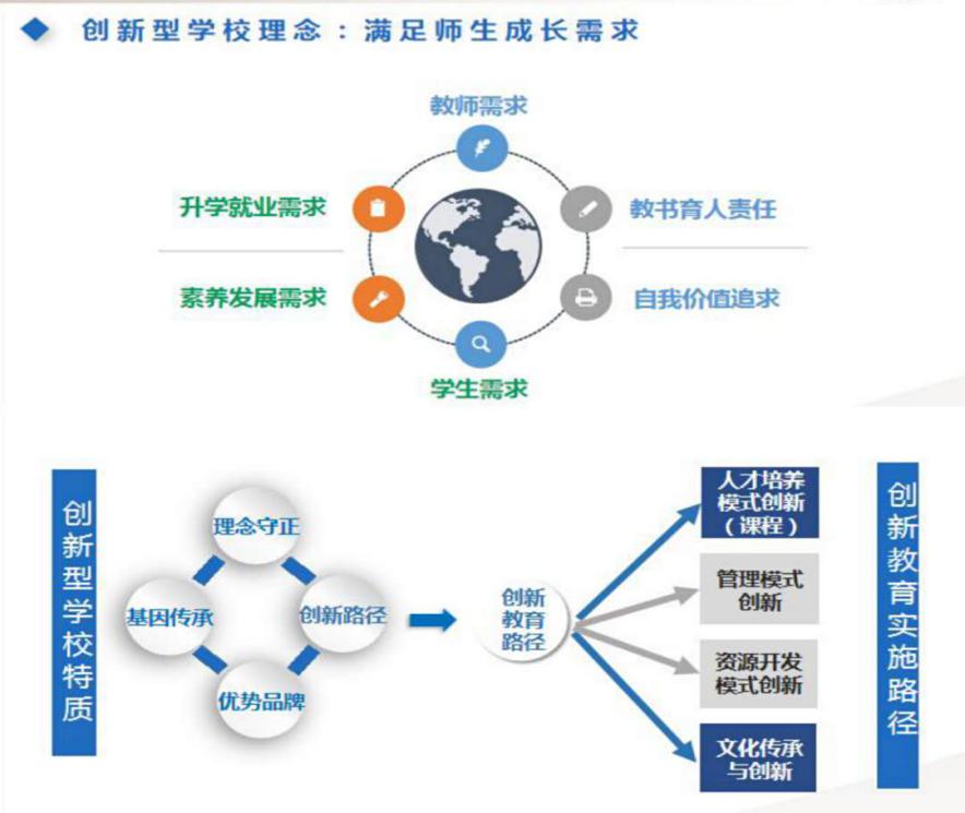 长春创新高中,长春市实验高中官网