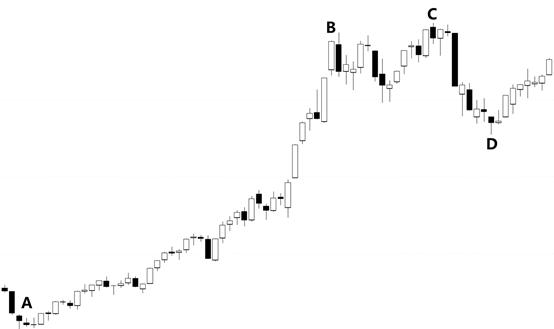 炒股涨跌的规律和技巧,炒股必知影响股价涨跌的四种因素
