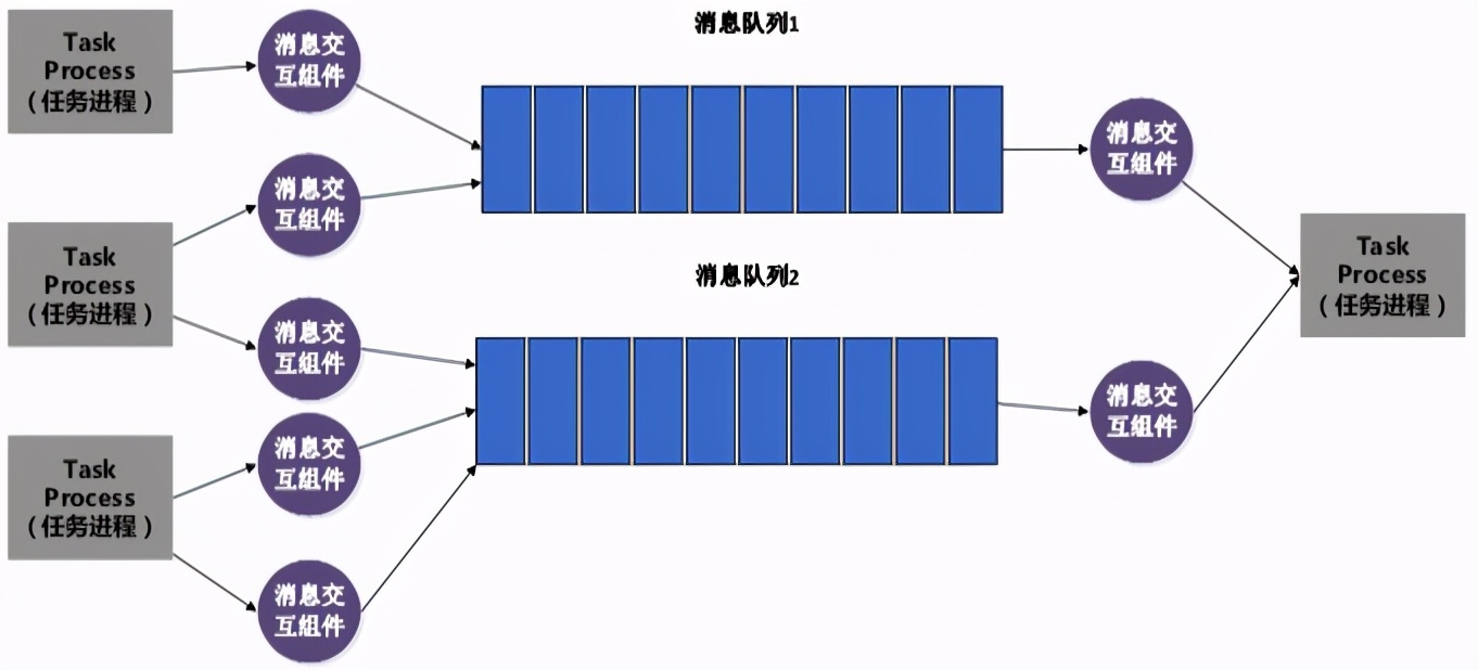 分布式系统权限设计,分布式系统运维方案