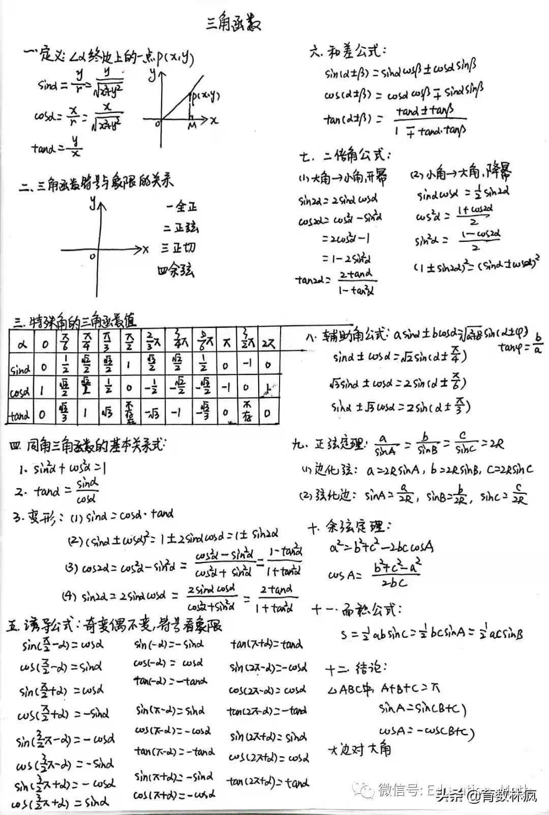 高中三角函数辅助角公式讲解,高中三角函数和差公式大全
